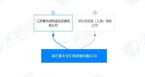 江蘇賽夫成立供應鏈公司 劉強東與章澤天共同持股，聚焦信息技術咨詢服務