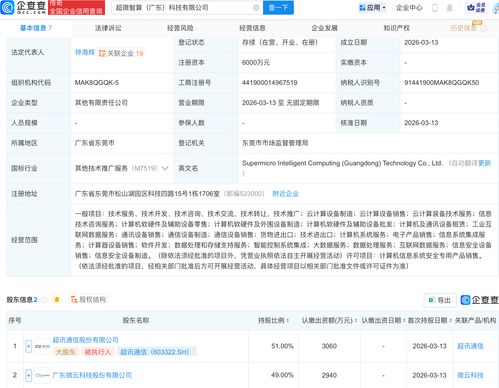 超訊通信攜手成立超微智算科技公司，加速布局信息技術咨詢服務新賽道